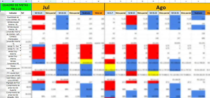 Planilha do quadro de metas do trimestre, com meta parcial e realizado por semana em julho e agosto, células em azul, vermelho e amarelo.